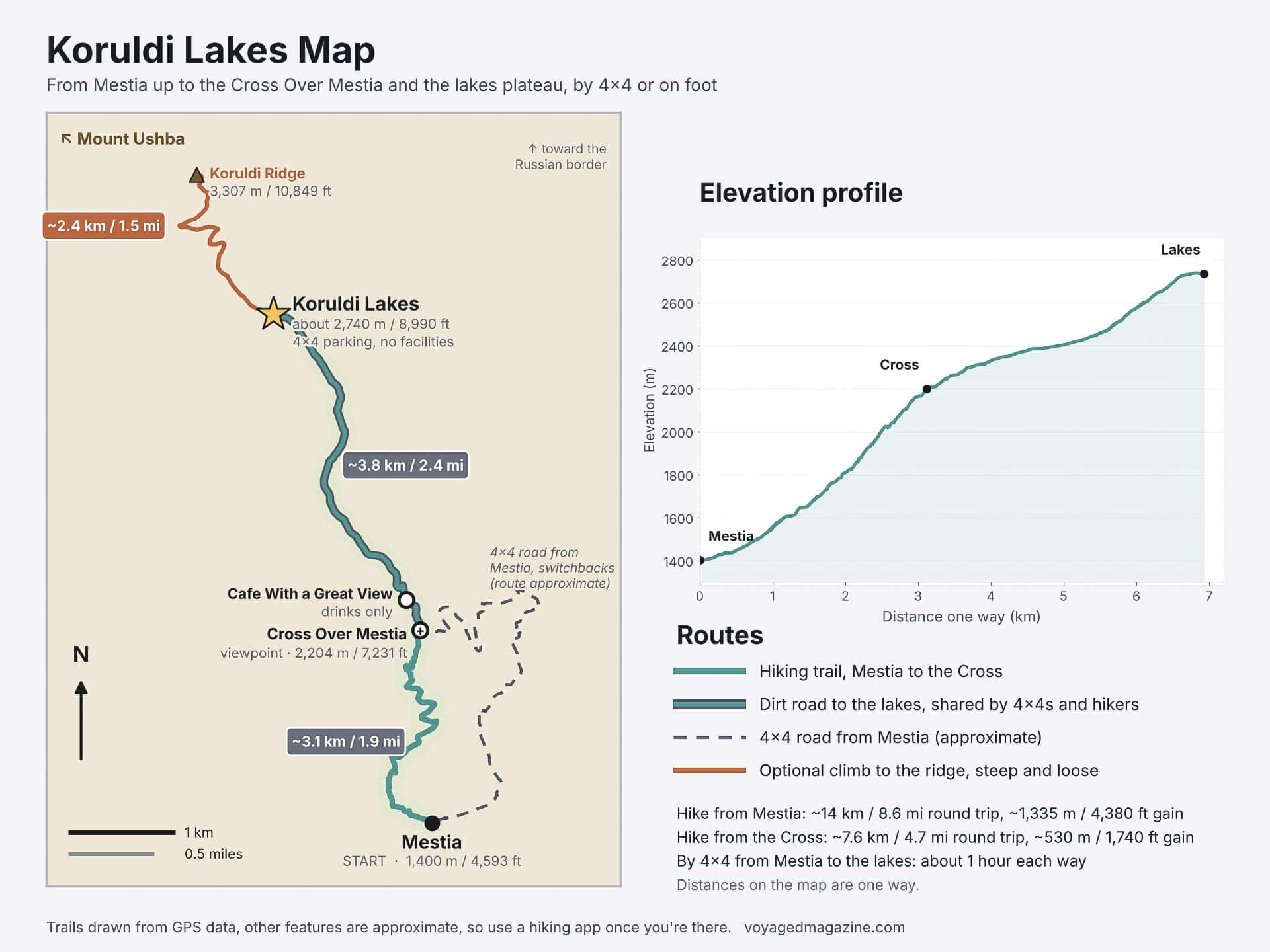 Koruldi Lakes Svaneti 4x4 Car vs Hike Map Koruldi Lakes Svaneti 4x4 Car vs Hike Map