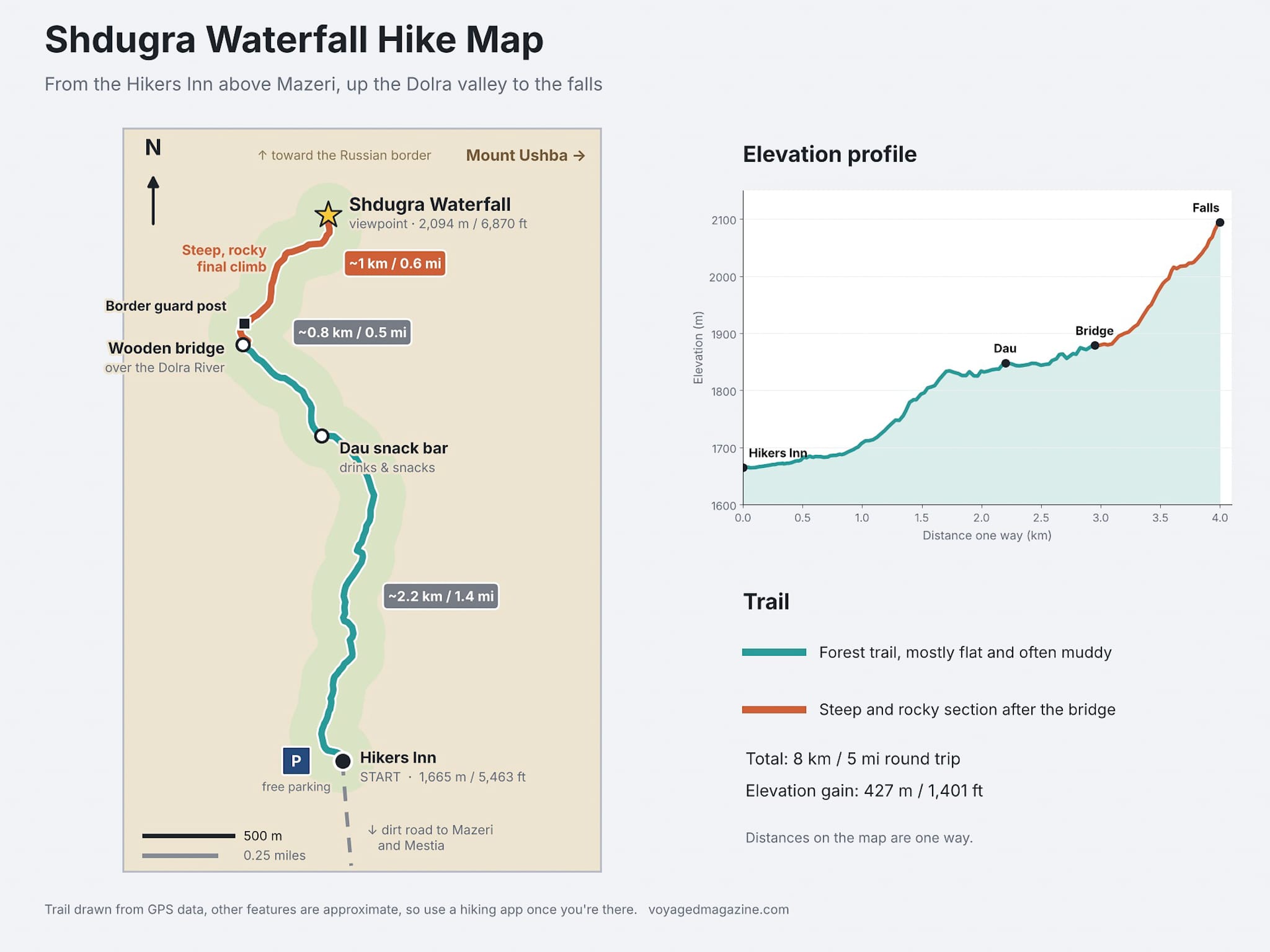 Shdugra Waterfall Svaneti Hike Map Shdugra Waterfall Svaneti Hike Map